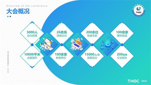 2022中國健康醫(yī)院大會暨中國健康醫(yī)院建設(shè)信息技術(shù)和產(chǎn)品展覽會技術(shù)咨詢綜述